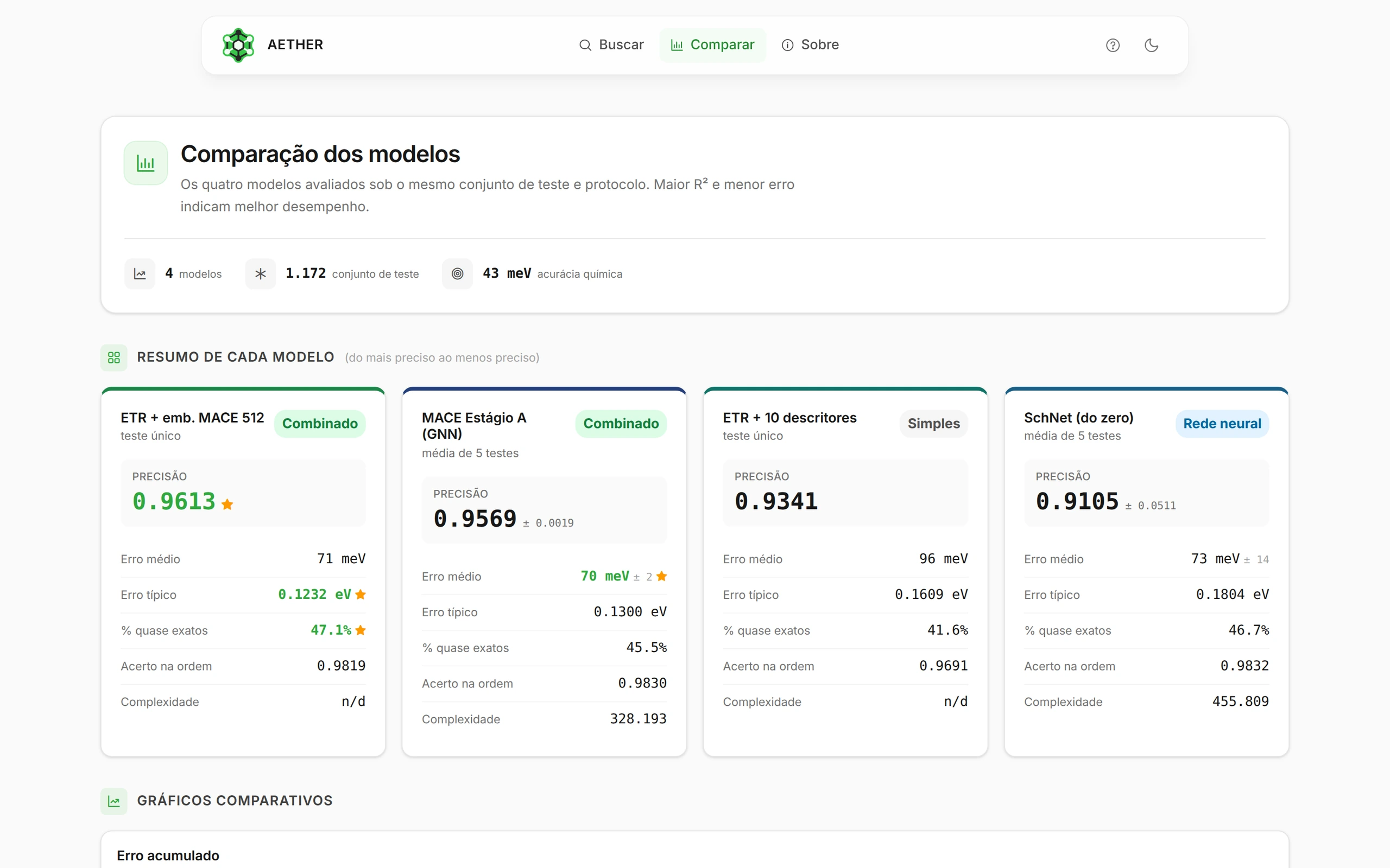 Tela de comparação do AETHER com as métricas dos quatro modelos lado a lado